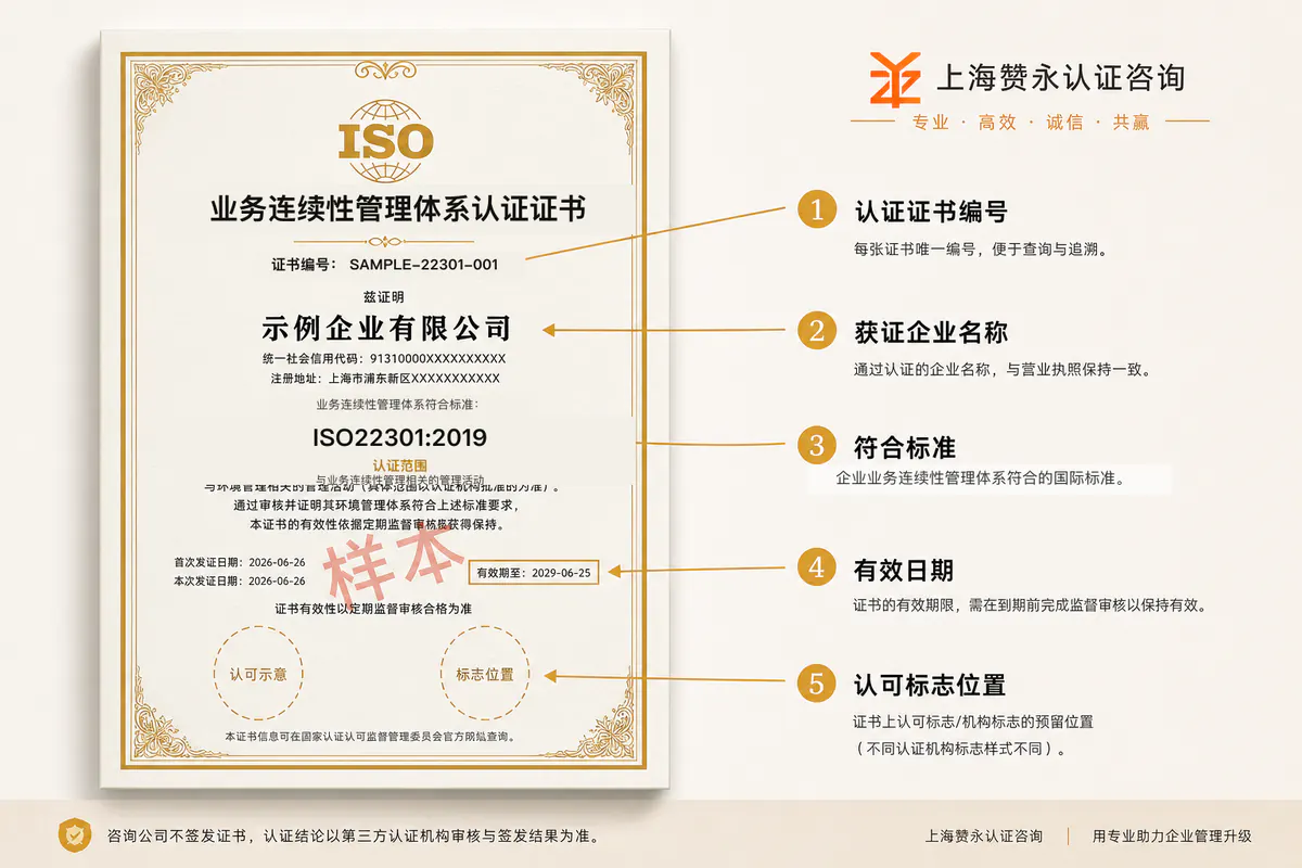 ISO22301业务连续性管理认证