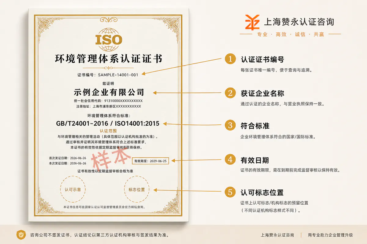 ISO14001环境管理认证