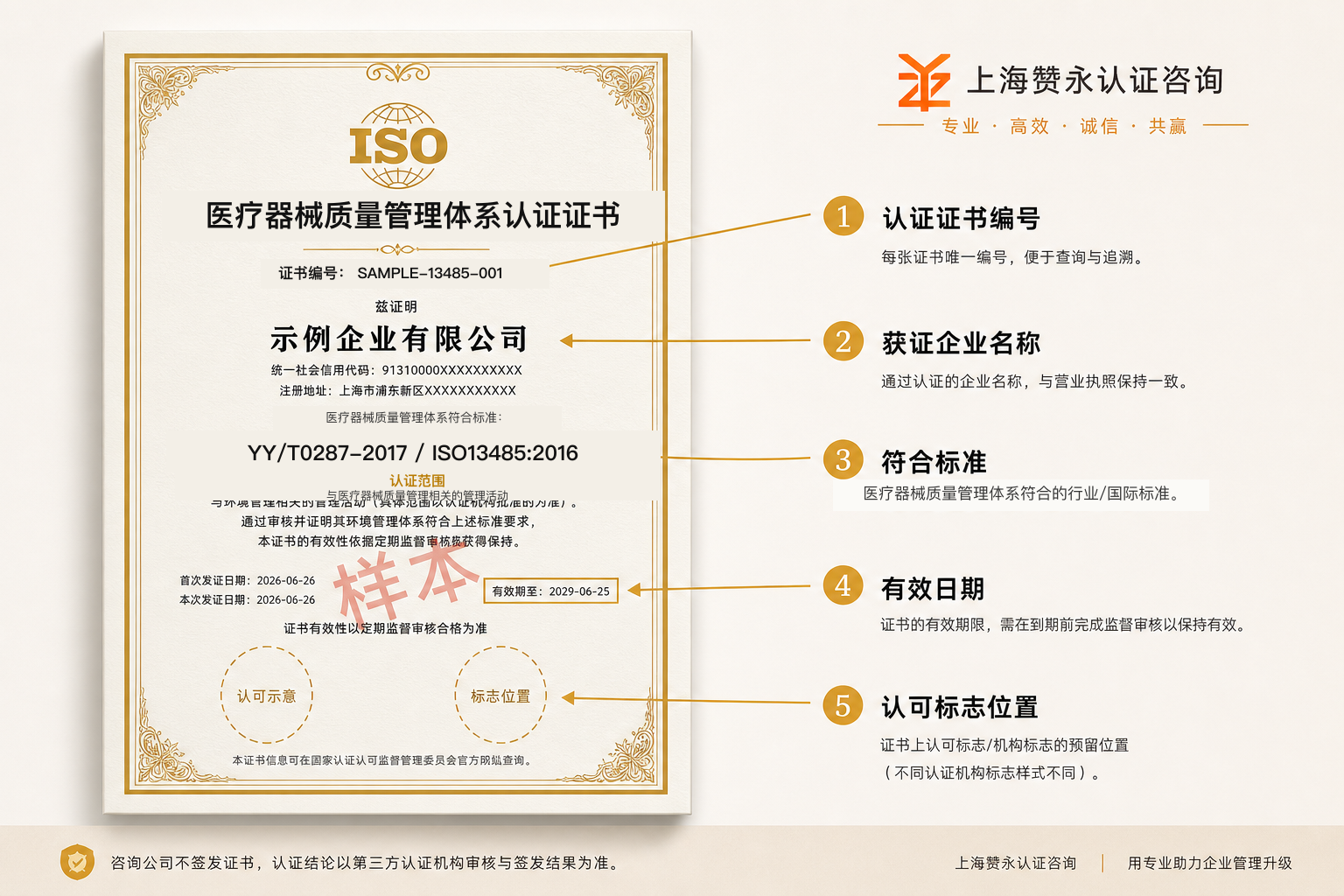 ISO13485医疗器械管理认证